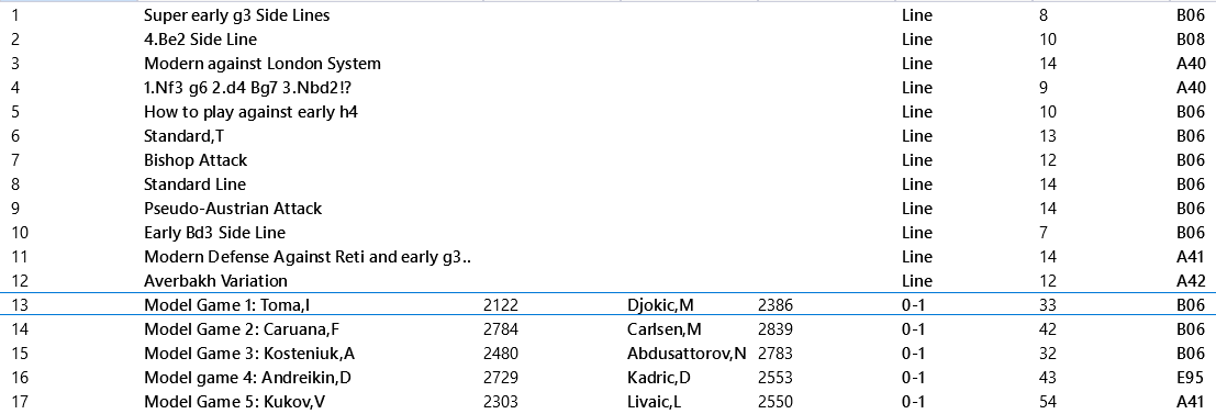 Modern Defense for black full repertoire PGN - Image 2