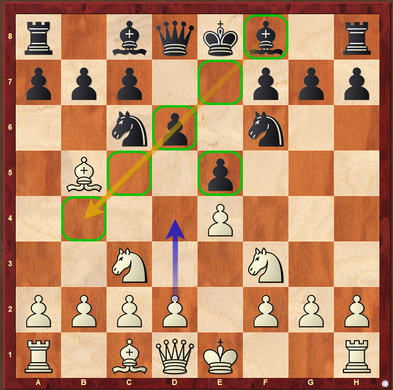 Four Knights System – Complete Repertoire for White PGN+VIDEO - Image 8